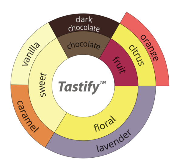 Thailand Doi Chaang Peaberry FTO - Image 2